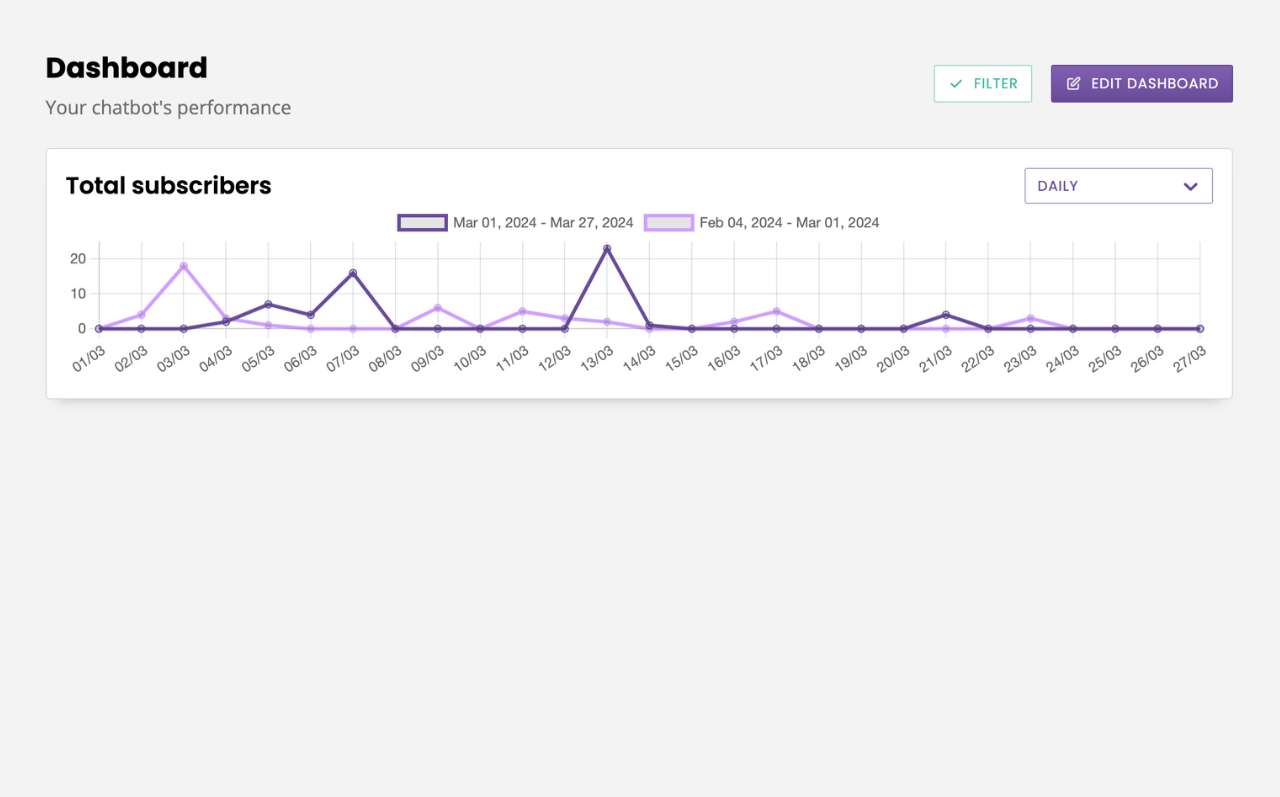 documentation_line_chart_comparison.png