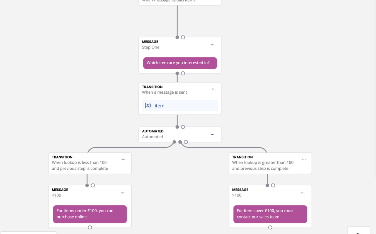 Overview of message vs. automated steps