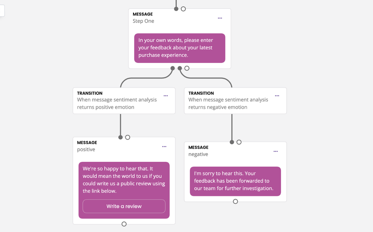 documentation_sentiment_transition.png